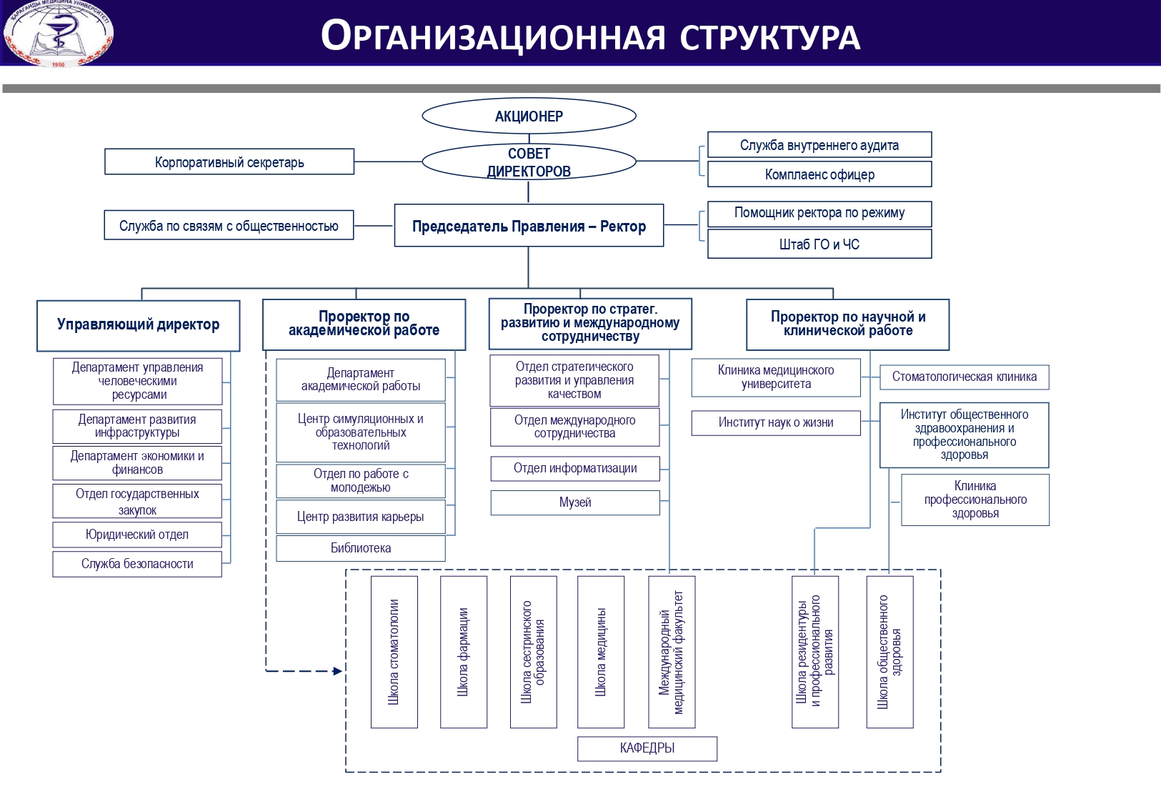 ОРГАНИЗАЦИОННАЯ СТРУКТУРА