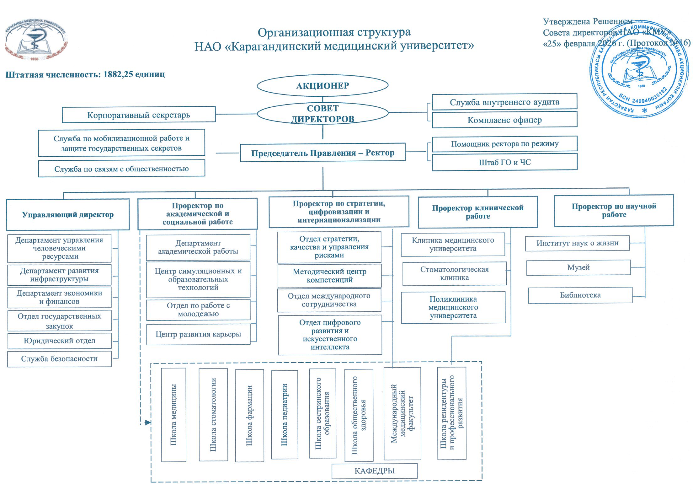 Организационная структура НАО “Медицинский университет Караганды