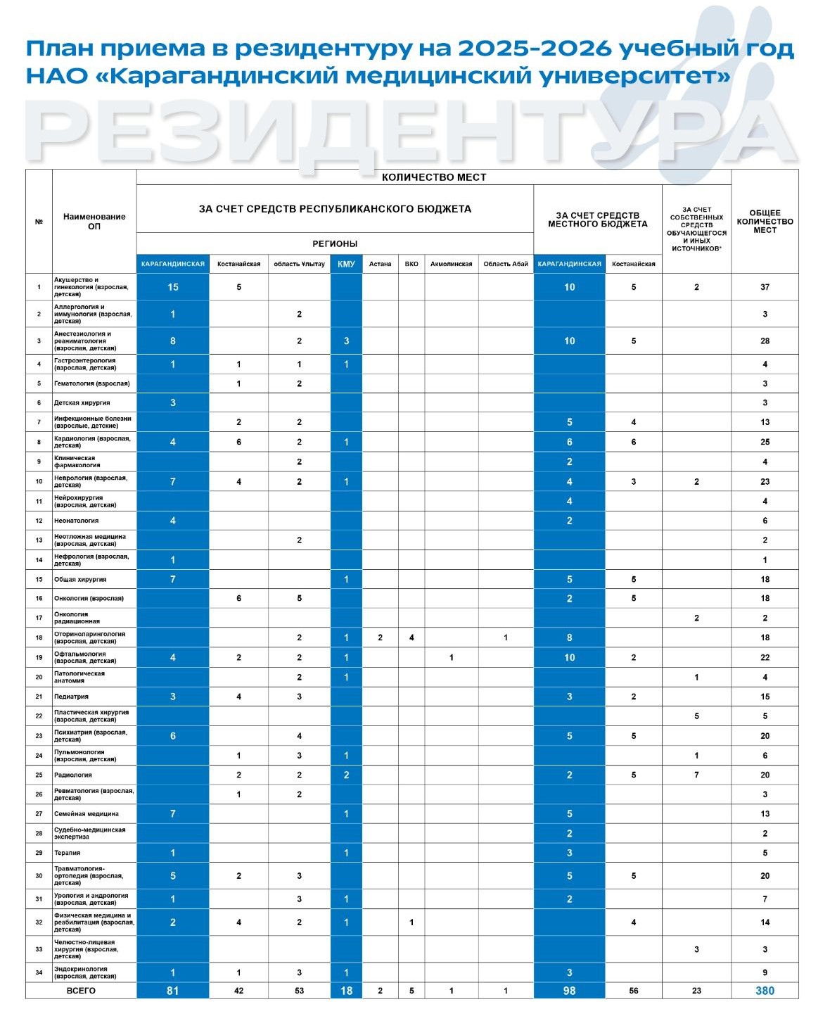 Баннер Внутри