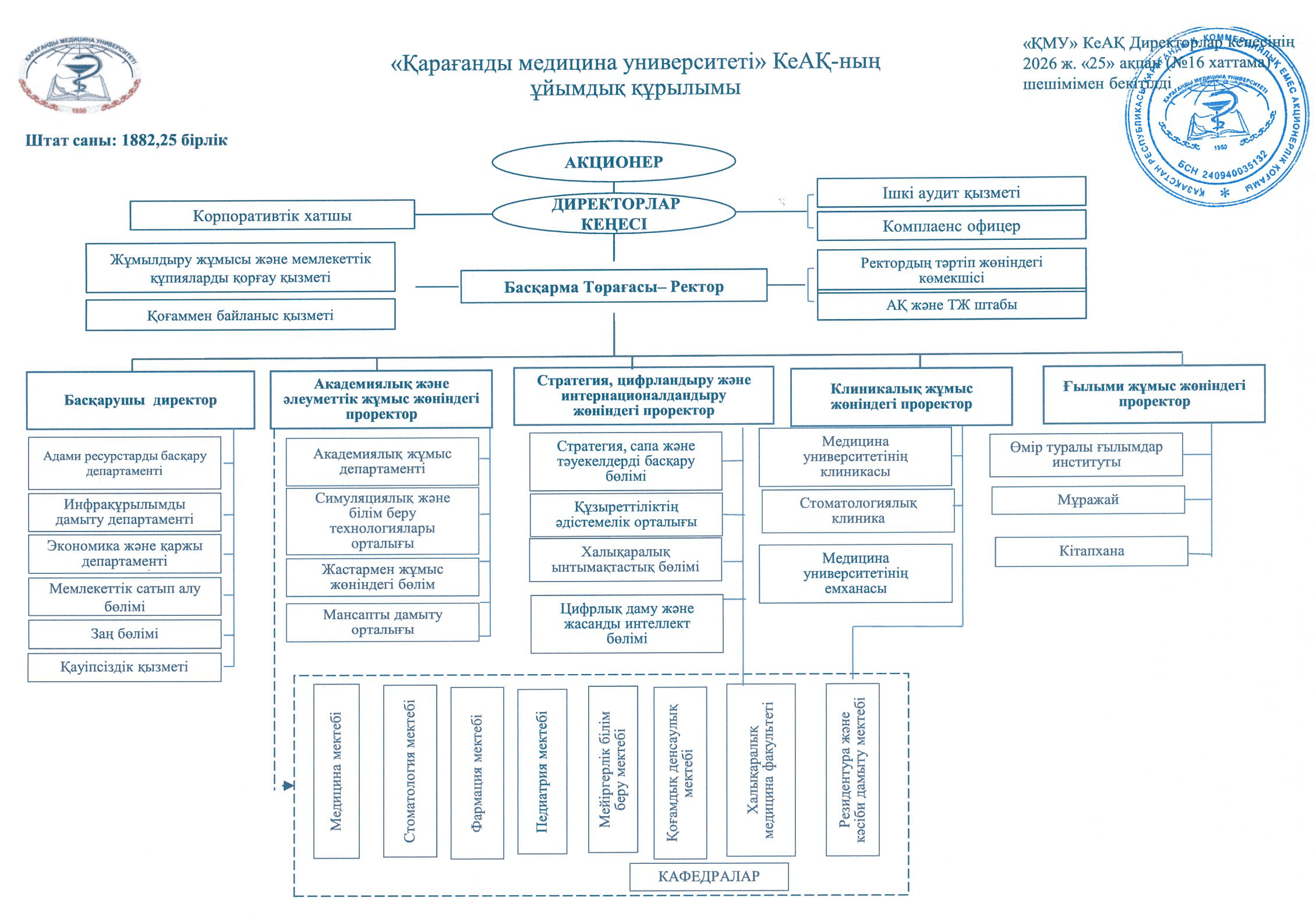 Қарағанды медицина университеті» КеАҚ-ның ұйымдық құрылымы